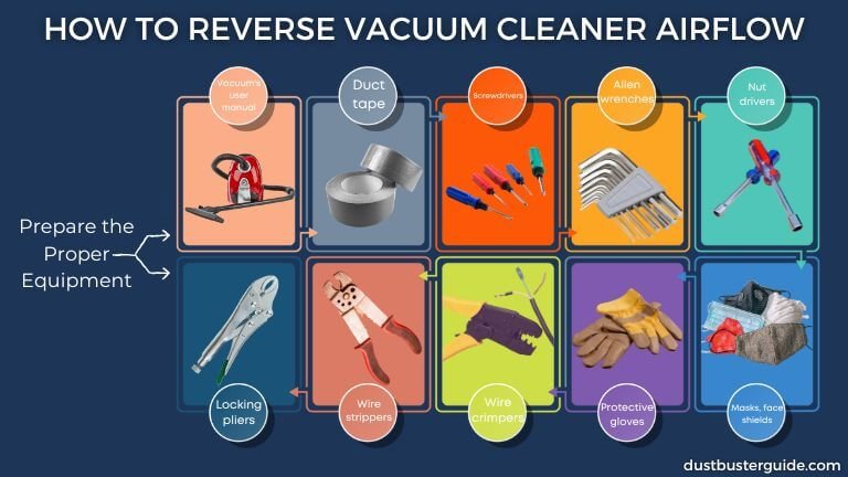 equipment for reversing vacuum