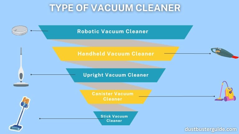 types of vacuum cleaners