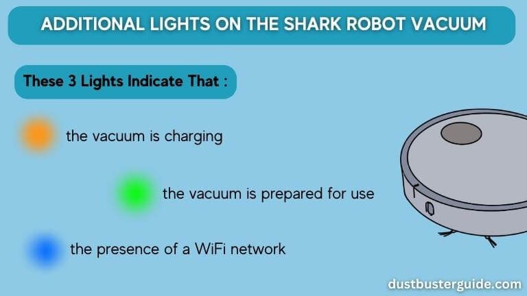 additional lights on the shark robot vacuum