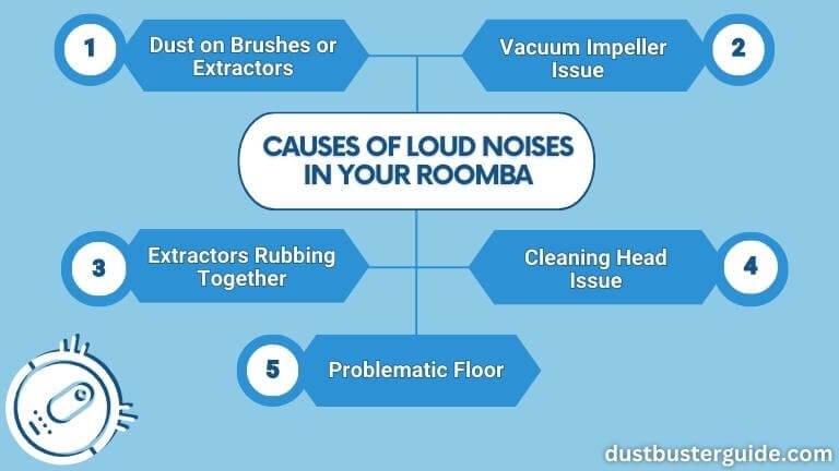 causes of loud noises in your roomba