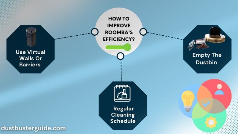 improve roomba efficiency