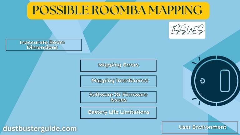 possible roomba mapping