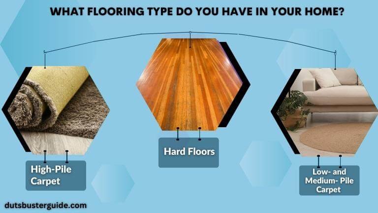 what flooring type do you have in your home