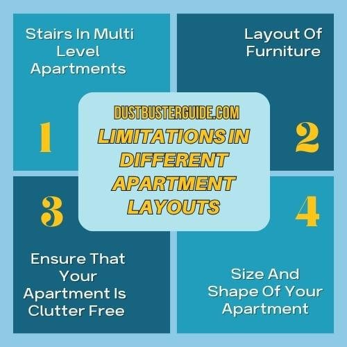 apartment layouts