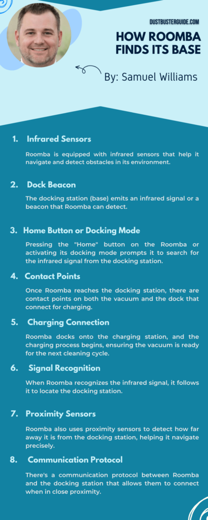 how roomba finds its base infographic