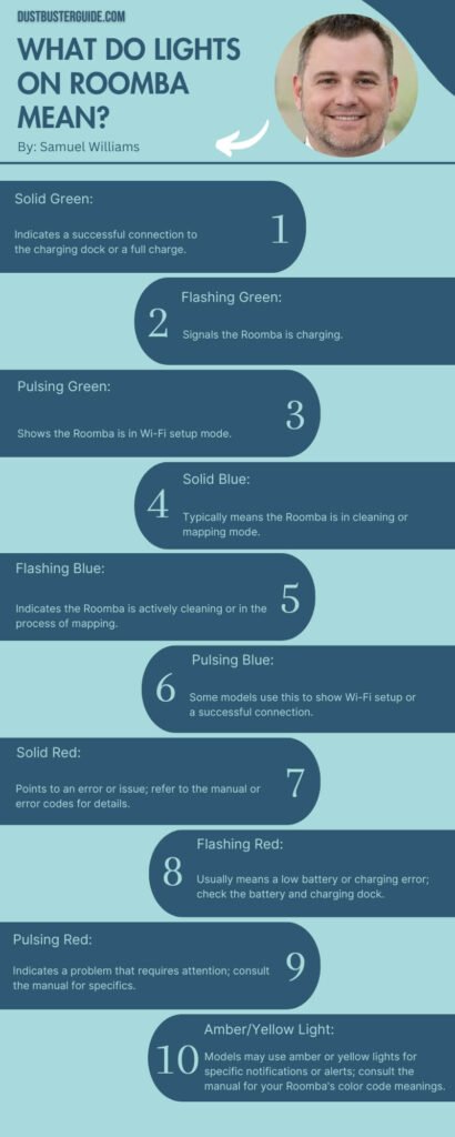 what do lights on roomba mean infographic