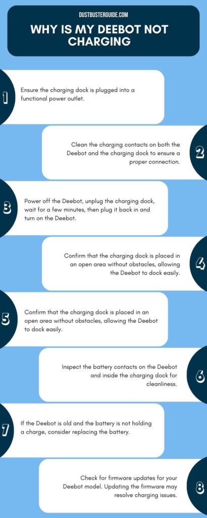 why is my deebot not charging infographic