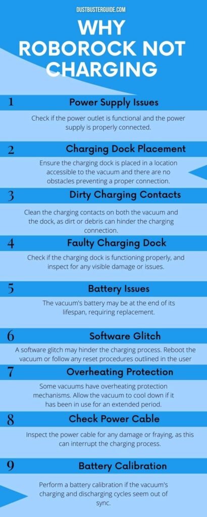 why roborock not charging infographic