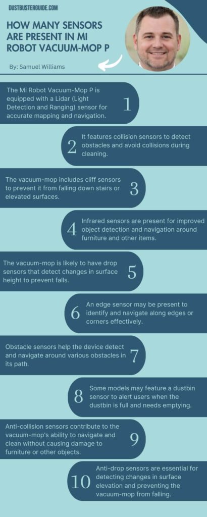 How many sensors are present in mi robot vacuum-mop p infographic