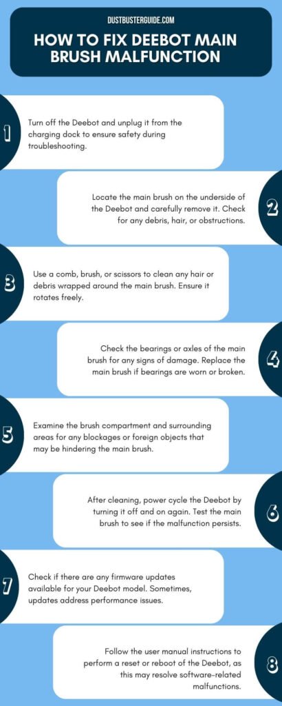 how to fix deebot main brush malfunction infographic