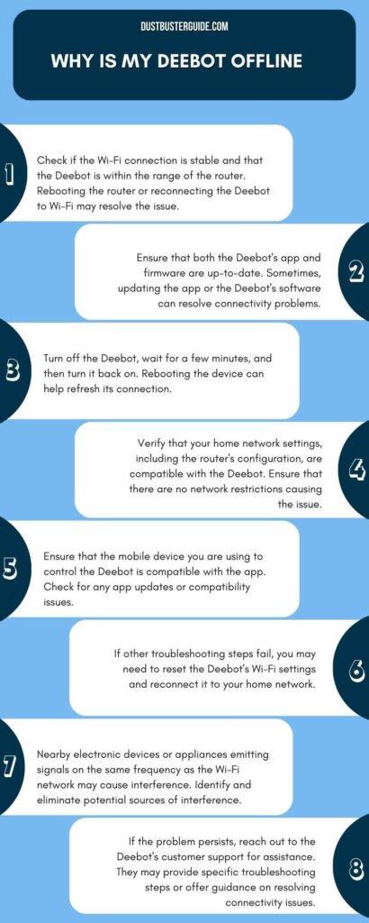 why is my deebot offline infographic